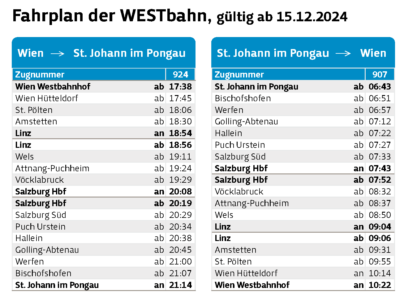 Westbahn St. Johann im Pongau timetable 2025