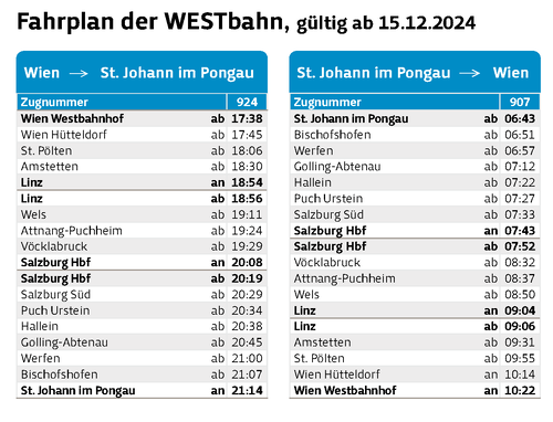 Westbahn St. Johann im Pongau Fahrplan 2025