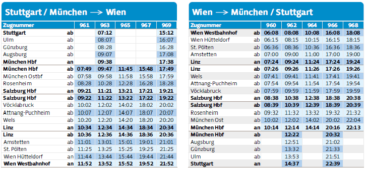 Westbahn Stuttgart timetable 2025