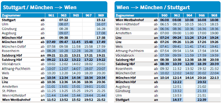 Westbahn Stuttgart Fahrplan 2025